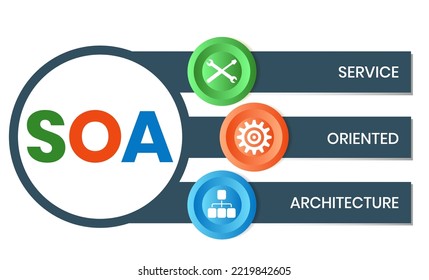 SOA - Service Oriented Architecture acronym. business concept background. vector illustration concept with keywords and icons. lettering illustration with icons for web banner, flyer, landing