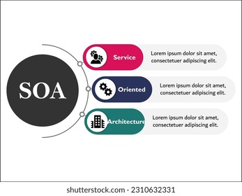 SOA - Service Oriented Architecture acronym. Infographic template with icons