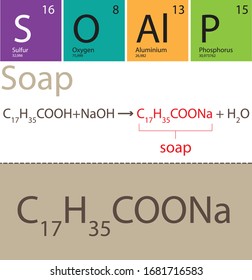 soap in chemistry Soap chemistry formula structure