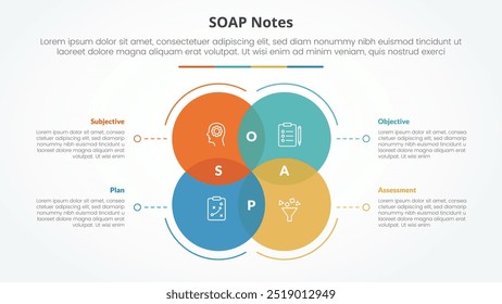 Conceito infográfico de nota SOAP para apresentação de slide com grande mistura de venn círculo com linha pontilhada com lista de 4 pontos com vetor estilo plano