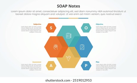 Nota SOAP conceito infográfico para apresentação de slides com vaso hexágono misturado no centro com lista de 4 pontos com vetor de estilo plano