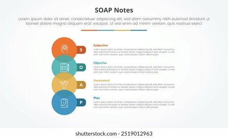 Concepto de infografía de nota SOAP para presentación de diapositivas con gran círculo venn y rectángulo redondo con lista de 4 puntos con Vector de estilo plano