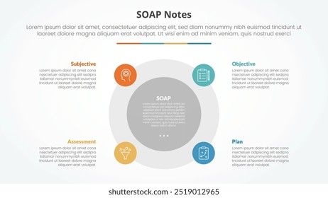 SOAP note infographic concept for slide presentation with big circle and small on edge with 4 point list with flat style vector