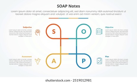 Conceito infográfico de nota SOAP para apresentação de slides com ciclo circular de linha de círculo criativo com lista de 4 pontos com vetor de estilo plano