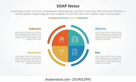 SOAP note infographic concept for slide presentation with big circle piechart center with 4 point list with flat style vector