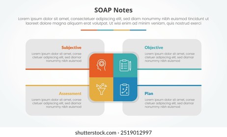 Conceito infográfico de nota SOAP para apresentação de slides com centro retangular grande e descrição de caixa em torno com lista de 4 pontos com vetor de estilo plano