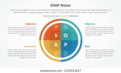 SOAP note infographic concept for slide presentation with big circle pie chart with 4 point list with flat style vector