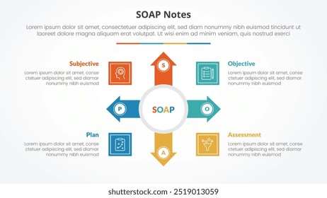 SOAP note infographic concept for slide presentation with big circle and arrow spreading with 4 point list with flat style vector