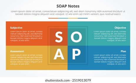 SOAP note infographic concept for slide presentation with box table combination on center with 4 point list with flat style vector