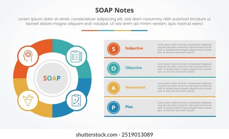 Conceito infográfico de nota SOAP para apresentação de slide com grande círculo de contorno e pilha de descrição de caixa com lista de 4 pontos com vetor de estilo plano