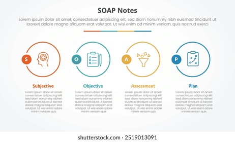 SOAP note infographic concept for slide presentation with big outline circle on horizontal direction with 4 point list with flat style vector
