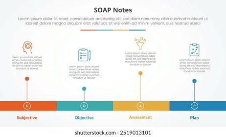 Concepto de infografía de nota SOAP para presentación de diapositivas con estilo de línea de tiempo Horizontal con forma de barra larga con lista de 4 puntos con Vector de estilo plano