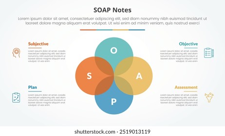 SOAP note infographic concept for slide presentation with big circle unite venn blend combination with 4 point list with flat style vector