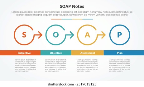 Conceito infográfico de nota SOAP para apresentação de slide com seta circular de contorno para a direita com tabela inferior com lista de 4 pontos com vetor de estilo plano