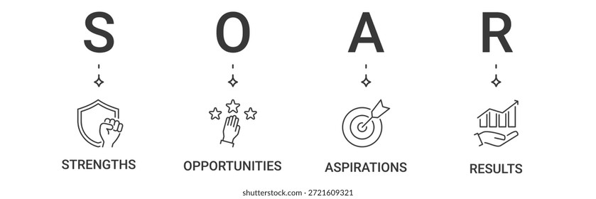 SOAR Analysis banner containing strengths, opportunities, aspirations, result vector icons