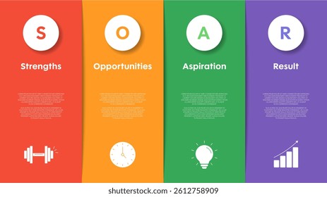 SOAR analysis diagram chart infographic banner with icon has strengths, opportunities, aspiration, result. Company advantages and disadvantages presentation slide template. Business strategy concept.