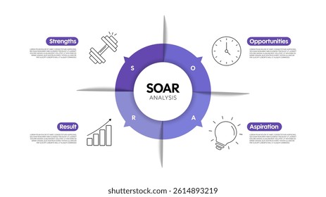 SOAR analysis diagram chart infographic banner with icon has strengths, opportunities, aspiration, result. Company advantages and disadvantages presentation slide template. Business strategy concept.