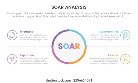 soar analysis framework infographic with big circle center and symmetric point 4 point list concept for slide presentation