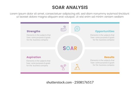 soar analysis framework infographic with big circle center rectangle square with 4 point list concept for slide presentation vector