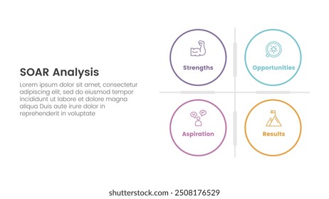 soar analysis framework infographic with big circle matrix base with 4 point list concept for slide presentation vector