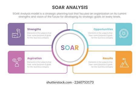 soar analysis framework infographic with circle center and rectangle box connected 4 point list concept for slide presentation