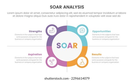 soar analysis framework infographic with circle and icon combination 4 point list concept for slide presentation