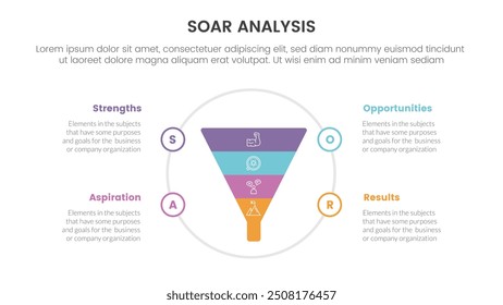 soar analysis framework infographic with funnel on big circle with 4 point list concept for slide presentation vector