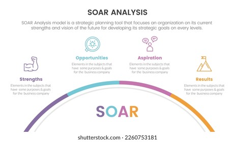 infografía del marco de análisis de soar con indicador de velocidad de semicírculo 4 puntos concepto de lista para presentación de diapositivas