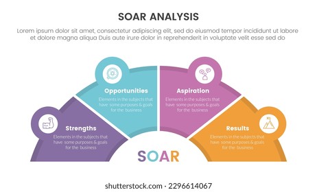 soar analysis framework infographic with half circle shape and icon linked 4 point list concept for slide presentation