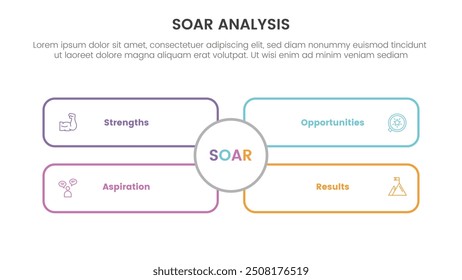 soar analysis framework infographic with outline rectangle box with big circle middle with 4 point list concept for slide presentation vector