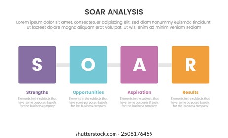 soar analysis framework infographic with square box with horizontal direction with 4 point list concept for slide presentation vector