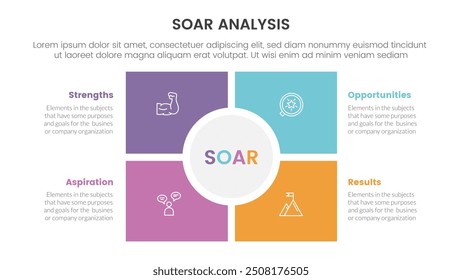 soar analysis framework infographic with square and circle center matrix structure with 4 point list concept for slide presentation vector