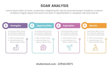 soar analysis framework infographic with table and circle shape with outline linked 4 point list concept for slide presentation