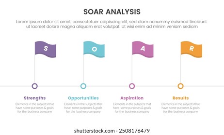 soar analysis framework infographic with timeline style with flag point with 4 point list concept for slide presentation vector