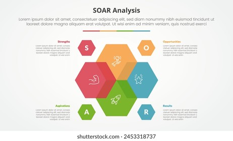 SOAR analysis infographic concept for slide presentation with hexagon venn blending on center with 4 point list with flat style vector