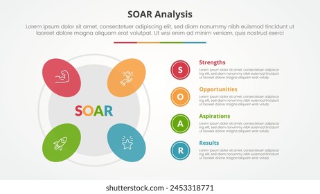 SOAR analysis infographic concept for slide presentation with round shape on outline circle with 4 point list with flat style vector