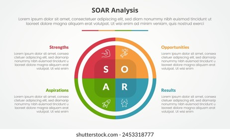 SOAR analysis infographic concept for slide presentation with big circle pie chart with 4 point list with flat style vector