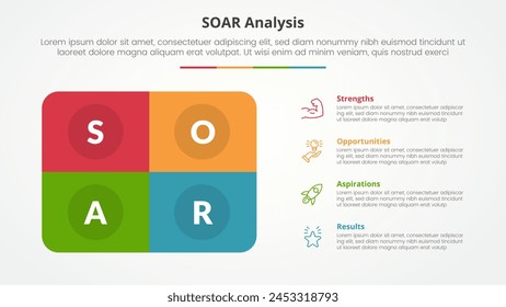 SOAR analysis infographic concept for slide presentation with round box rectangle with 4 point list with flat style vector