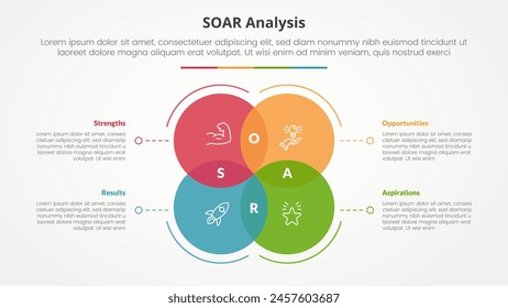 SOAR analysis infographic concept for slide presentation with big circle venn blending with dotted line with 4 point list with flat style vector