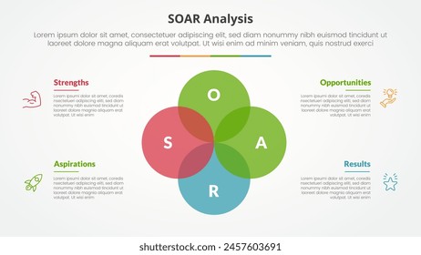 SOAR analysis infographic concept for slide presentation with big circle unite venn blend combination with 4 point list with flat style vector