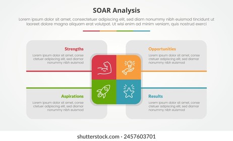 SOAR analysis infographic concept for slide presentation with big rectangle center and box description around with 4 point list with flat style vector