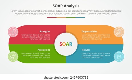 Concepto de infografía de análisis SOAR para presentación de diapositivas con círculo grande y caja central de forma redonda con lista de 4 puntos con Vector de estilo plano