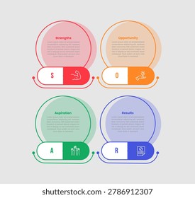 SOAR analysis model infographic template with big circle with move layer and round rectangle badge on bottom with 4 points information flat style vector