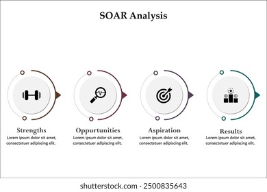 SOAR Analysis - Strengths, Opportunities, Aspiration, Results. Infographic template with icons and description placeholder