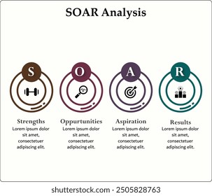 SOAR Analysis - Strengths, Opportunities, Aspiration, Results. Infographic template with icons and description placeholder