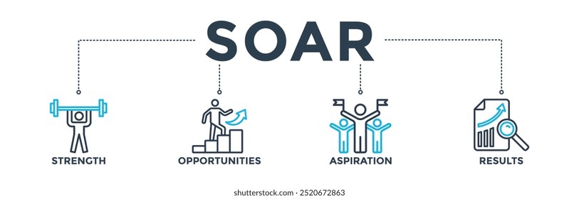 SOAR-Banner-Konzept mit Symbol für Stärke, Chancen, Anspruch und Ergebnisse. Vektorgrafik des Websymbols
