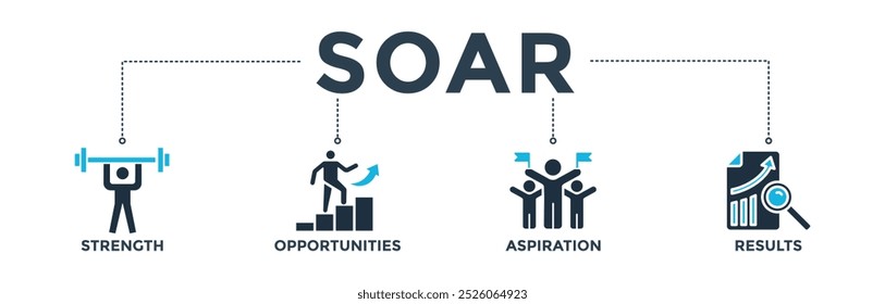 SOAR banner concept with icon of strength, opportunities, aspiration, and results. Web icon vector illustration
