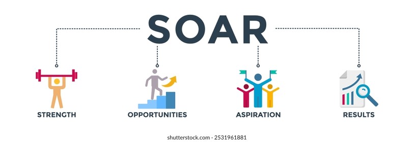 SOAR banner concept with icon of strength, opportunities, aspiration, and results. Web icon vector illustration
