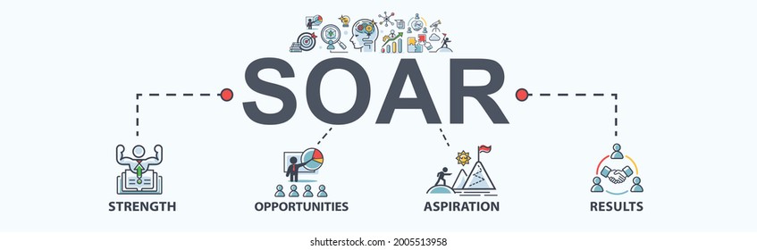 SOAR banner web icon for business  analysis, strength, opportunities, aspirations and results. Minimal vector infographic.