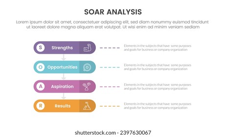 infografía del marco de análisis de negocio de soar con rectángulo redondo caja de 4 puntos concepto de lista para presentación de diapositivas